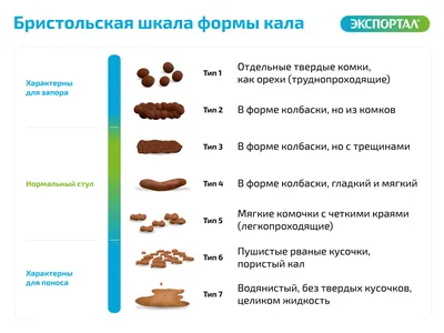 Слизь в кале у ребенка: причины и методы лечения