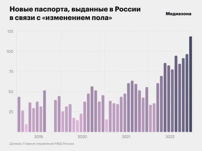 Новый законопроект о запрете смены пола. Что изменит и кого коснется — РБК