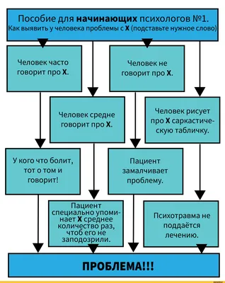 Смешные картинки про психологов