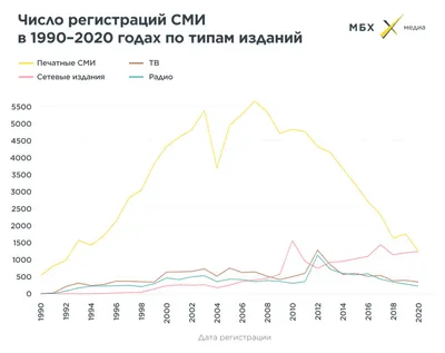 Устав редакции СМИ: изменения, примеры — Право в сети