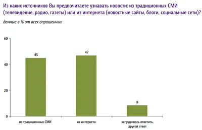 Средства массовой информации (СМИ) в Беларуси | Официальный интернет-портал  Президента Республики Беларусь