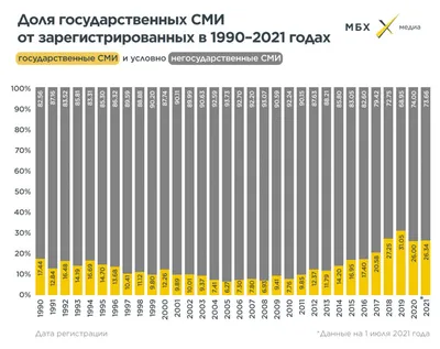 СМИ и политика: теоретическая рефлексия – тема научной статьи по СМИ  (медиа) и массовым коммуникациям читайте бесплатно текст  научно-исследовательской работы в электронной библиотеке КиберЛенинка