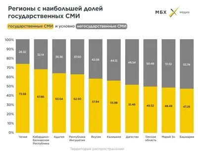 Курс повышения квалификации «Право СМИ»