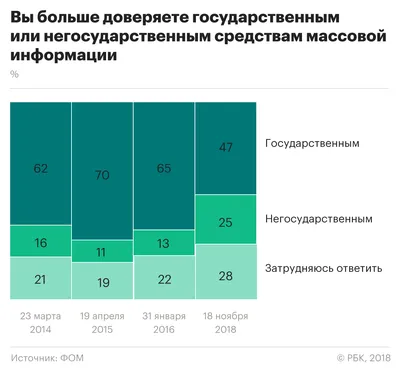 Бизнес-СМИ России: список деловых СМИ из 33 изданий, площадок и блогов |  Pressfeed. Журнал