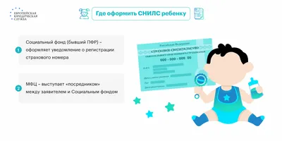 Вот почему я больше никогда не храню СНИЛС в паспорте | Банки Сегодня | Дзен