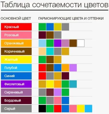 Сочетание цветов в интерьере (таблица): пол, потолок, стены, мебель | Сочетание  цветов, Схема смешивания цветов, Смешение цветов