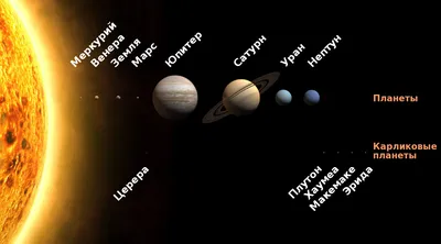 Солнечная система — все статьи и новости - Индикатор
