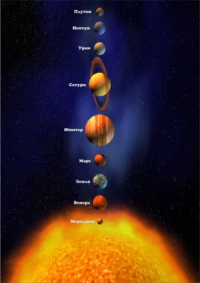 Картинка \"Солнечная система\" - Скачать и распечатать на А4