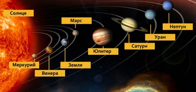 Солнечная система создана искусственно? Факты, указывающие на эту гипотезу  | BIOсфератум | Дзен