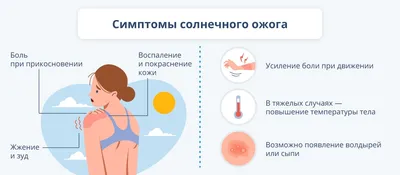 Солнечные ожоги лечение консультация в экспертной клинике ID-CLINIC  Санкт-Петербург