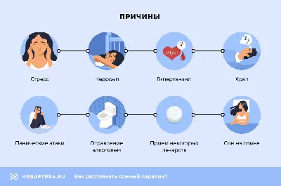 4D–Лаборатория. Запись со стены. | Темные рисунки, Сонный паралич, Тени