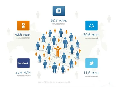 В каких соцсетях сидят дети и подростки, краткие описания сетей и в чём их  суть » ChikiPooki.com