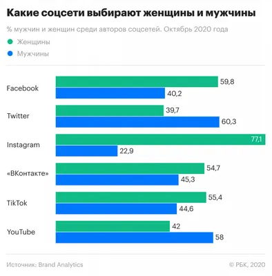 Все соцсети | ТОП 20 самых популярных социальных сетей в мире