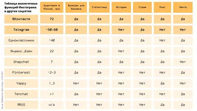 Каждый год в декабре… я удаляю свои соцсети | Правмир