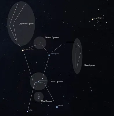 Туманность Ориона M42, ее фотографии