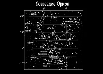 Что Такое Созвездия? | Иллюстрированное Руководство по Астрономии