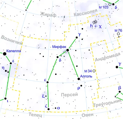 Созвездия: список, описание, что такое, названия, карта, история | SHARAUT:  Что это такое? | Дзен