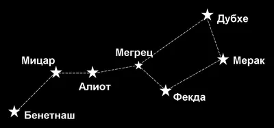 С астрономией на \"ты\": Звёздное небо