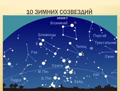 Картинки все созвездия на небе названия и для детей (67 фото) » Картинки и  статусы про окружающий мир вокруг