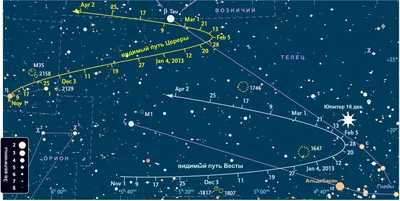 Meteoweb.ru - Астрономия | Календарь наблюдателя | Астрономия для  начинающих: Что наблюдать начинающим на небе в декабре 2012 года? Метеорный  поток Геминиды, зимнее солнцестояние 2012 года, противостояние Юпитера,  астероидов Церера и Веста,