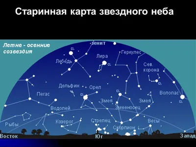 Рисунки и картинки созвездий для детей с названиями