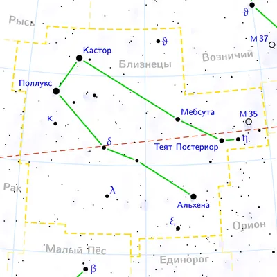 Орион (греч. Ὠρίων), Эклиптические созвездия, Созвездия