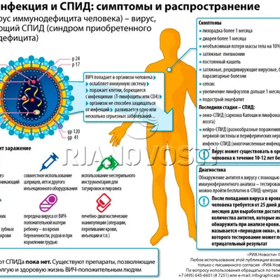 1 декабря – Всемирный день борьбы со СПИД — ГАУЗ ГКБ 2