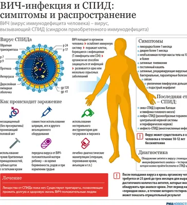 Важно знать: симптомы ВИЧ/СПИД - 18.02.2020, Sputnik Беларусь