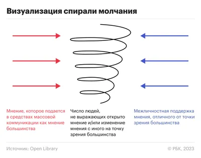 Спираль вектора. Спираль. Концентрические круги. Силуэт спирали. Гипноз  влияния симметрия спирали. Иллюстрация вектора - иллюстрации насчитывающей  конспектов, кривый: 211175765