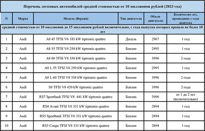 Минпромторг опубликовал список автомобилей, облагаемых \"налогом на роскошь\"  - Российская газета