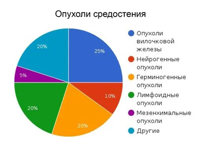 ПРОСТО_О_СЛОЖНОМ ОПУХОЛИ СРЕДОСТЕНИЯ - YouTube