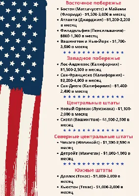 Флаг Америки USA Флаг США размеры 150см/90см большой на флагшток  (ID#1228770614), цена: 290 ₴, купить на Prom.ua