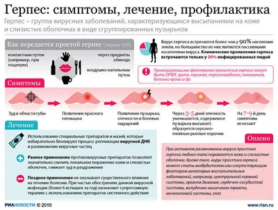 Симптомы и лечение герпеса - РИА Новости, 14.02.2011