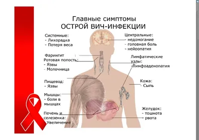 Симптомы ВИЧ-инфекции у женщин — Признаки заражения ВИЧ