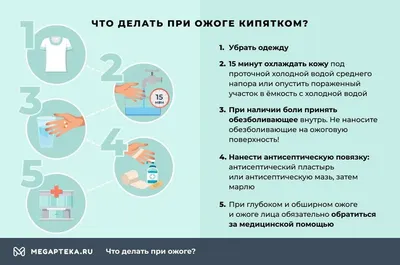 Первая помощь при ожогах, что делать, чем помазать