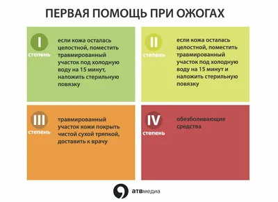 Ожоги - причины появления, симптомы заболевания, диагностика и способы  лечения