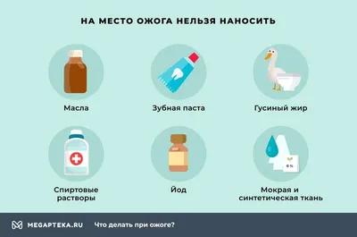 Что делать при ожоге? Первая помощь при ожогах: что можно и нельзя делать,  виды и степени ожогов