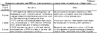 Коронавирусная инфекция 2019 (COVID‑19): вопросы, связанные с лечением ран  и телемедицинскими услугами