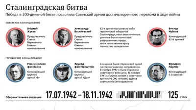 2 февраля 1943 года – День разгрома советскими войсками немецко-фашистских  войск в Сталинградской битве