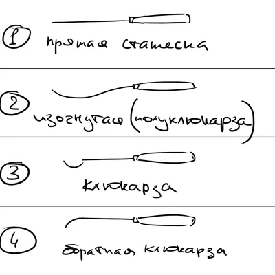 Стамеска 32 мм, рукоятка дерево, С106 в Москве: цены, фото, отзывы - купить  в интернет-магазине Порядок.ру