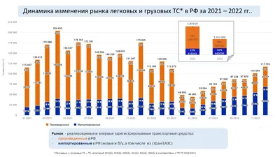 Статистика вызовов