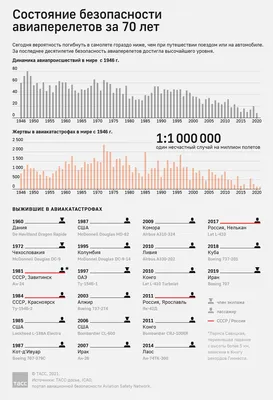 Статистика поступления лицеистов в ВУЗы | Лицей № 1533 (информационных  технологий)