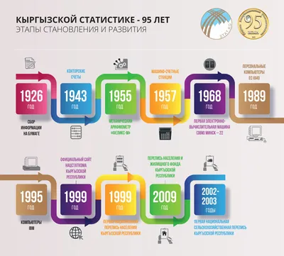 Гендерная статистика — NOW4WRC23