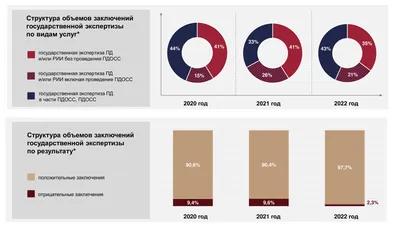 Российский франчайзинг 2023: статистика от franshiza.ru