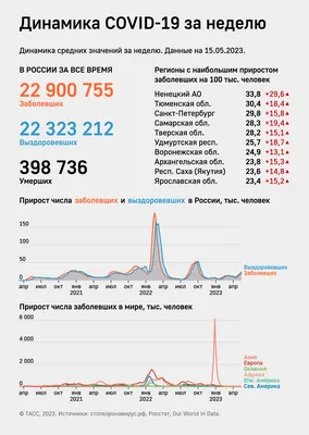 Вся статистика интернета и соцсетей на 2022 год — цифры и тренды из отчёта  Global Digital 2022