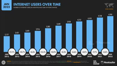 Статистика звонков: как создать отчеты и оценить работу сотрудников