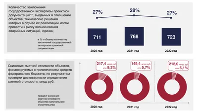 картинки : диаграмма, бизнесмен, Деньги, Статистика, монета, оплата,  Экономика, Финансовые, Зарабатывать, вкладывать деньги, Бухгалтерский учет,  увеличение, валюта, Коммерческий, финансы, Экономия, Успех, Рынок, объекты,  банковское дело, Прибыль, Доход ...