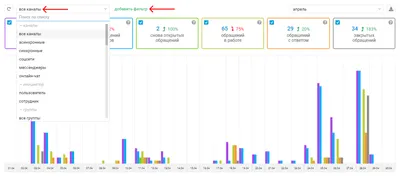 Статистика Instagram: что к чему — KeyCRM Blog