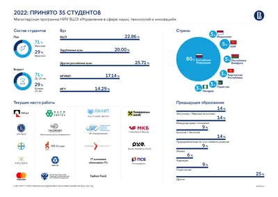 Статистика — UNHCR Russia