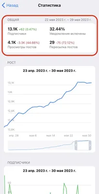 Вся статистика интернета и соцсетей на 2022 год — цифры и тренды из отчёта  Global Digital 2022